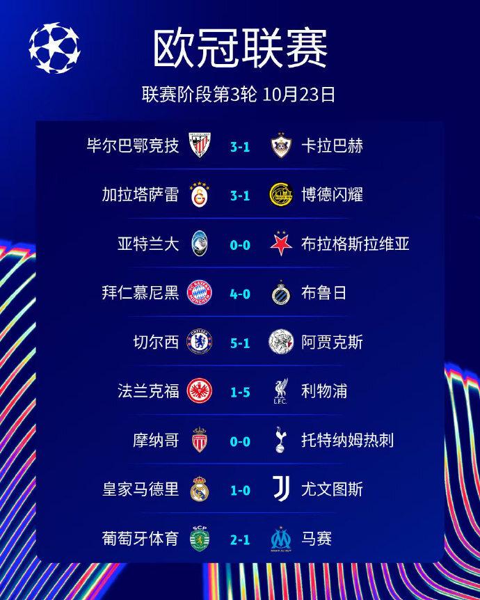 点轻松破门, 同样取得大 点轻松破门, 同样取得大